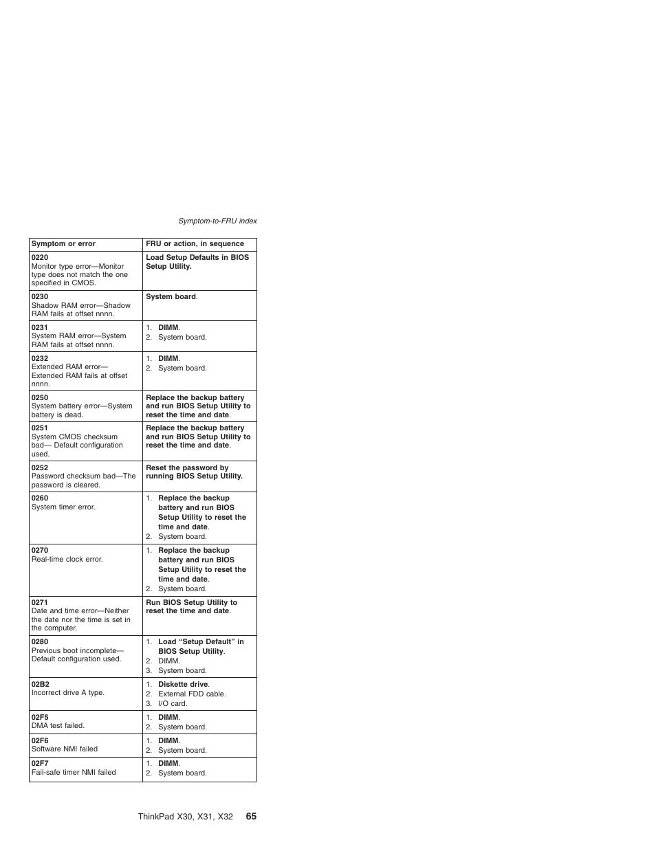 IBM X32 User Manual | Page 69 / 196