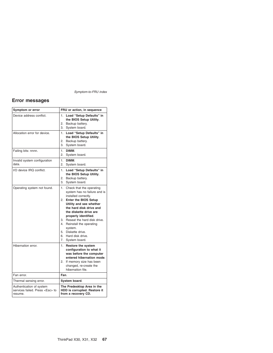 Error messages, Error, Messages | IBM X32 User Manual | Page 71 / 196