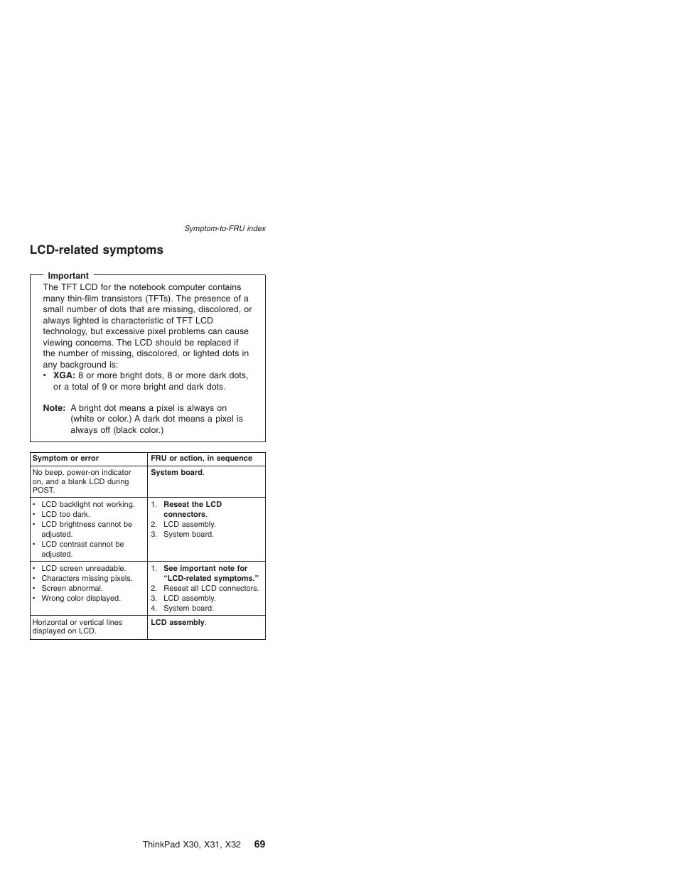 Lcd-related symptoms, Lcd-related, Symptoms | IBM X32 User Manual | Page 73 / 196
