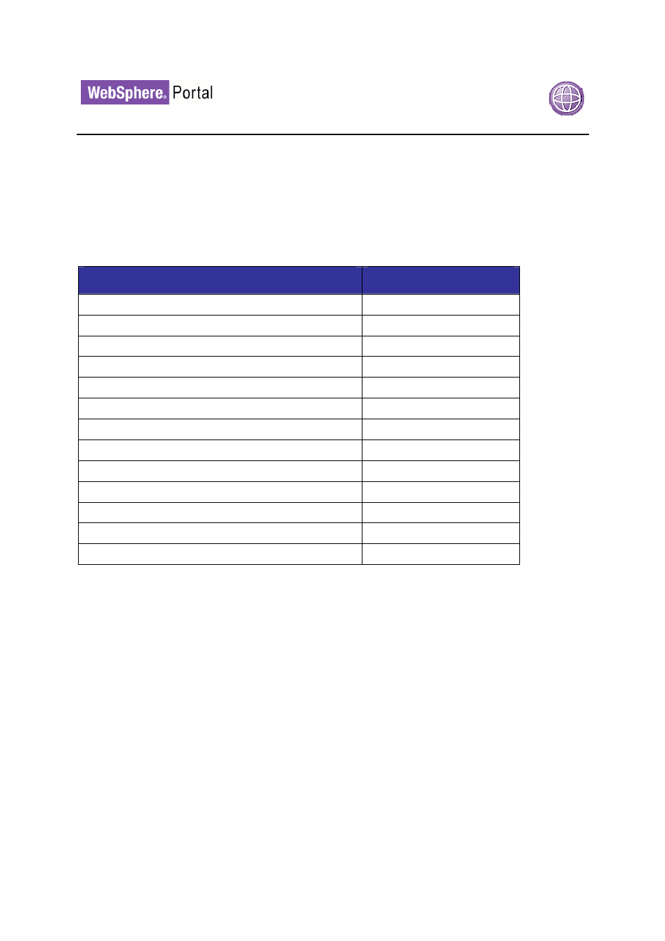 IBM WEBSPHERE 6.1.X User Manual | Page 32 / 97