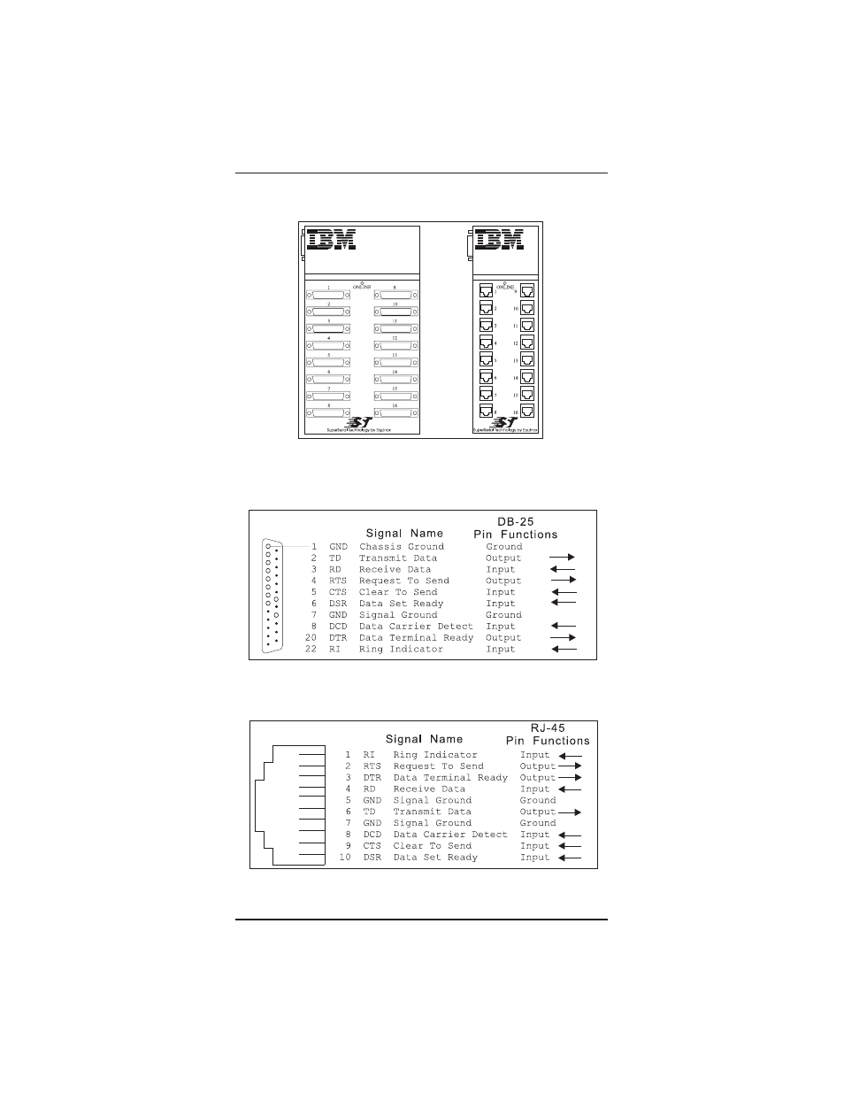 Connector panels | IBM 37L1423 User Manual | Page 4 / 18