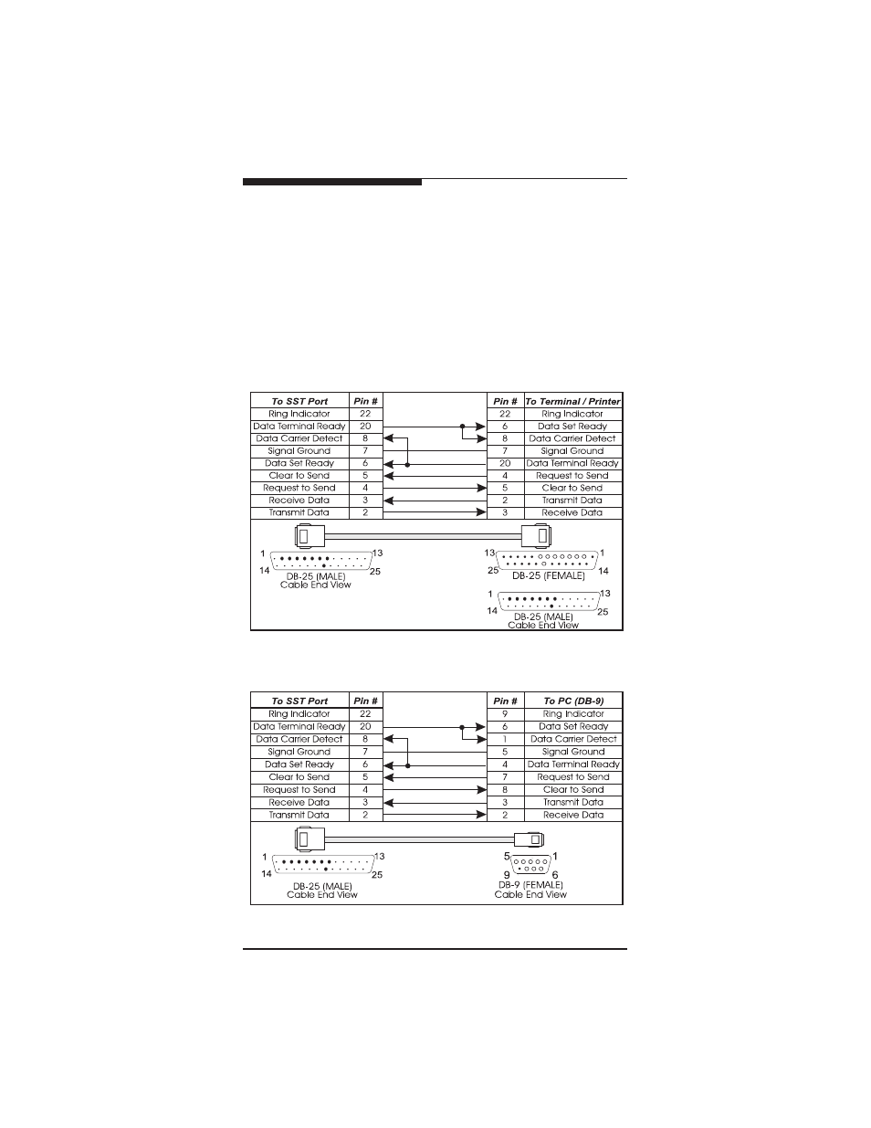 Port to device cabling | IBM 37L1423 User Manual | Page 5 / 18