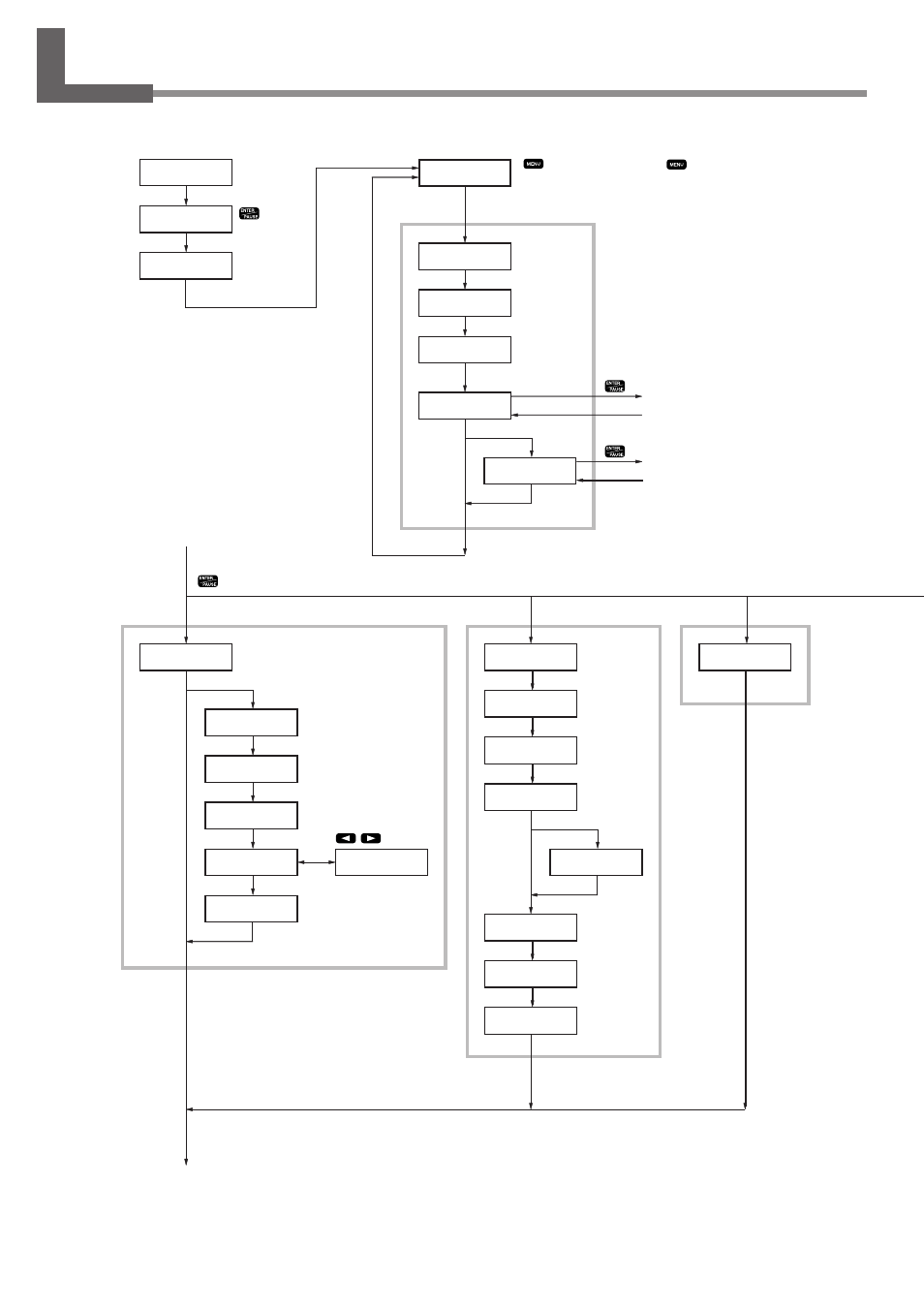 3. menu flowchart, Chapter 6 - detailed description of functions | IBM EGX-400 User Manual | Page 108 / 149