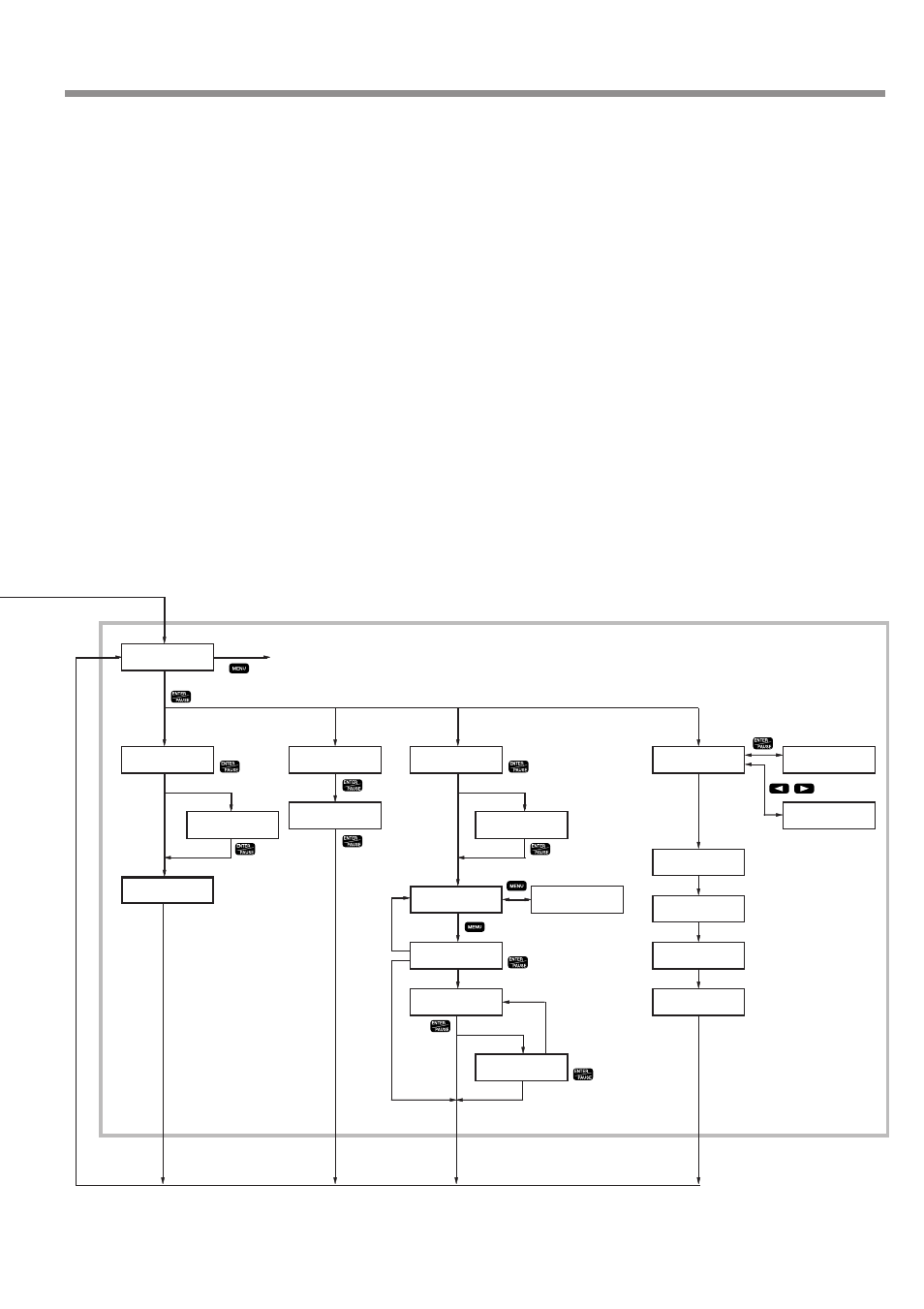 3. menu flowchart, Chapter 6 - detailed description of functions, Teaching menu | Return to main menu | IBM EGX-400 User Manual | Page 109 / 149