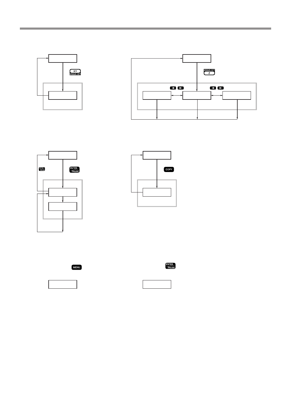 3. menu flowchart, Chapter 6 - detailed description of functions | IBM EGX-400 User Manual | Page 111 / 149