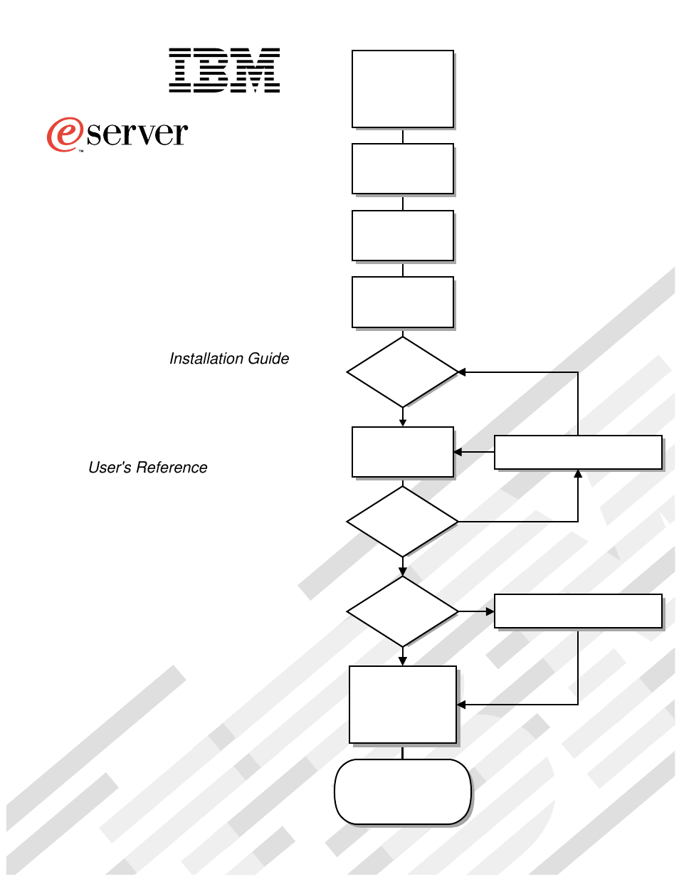 IBM eserver xSeries 330 User Manual | 72 pages