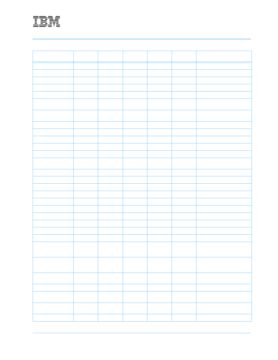 IBM POWERPC 750GL User Manual | Page 241 / 377