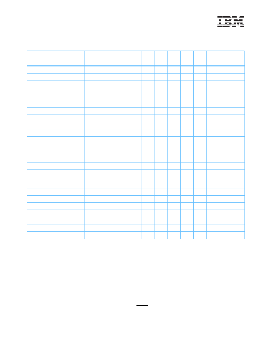 2 transfer size (tsiz[0-2])-output, 2 transfer size (tsiz[0–2])—output | IBM POWERPC 750GL User Manual | Page 258 / 377