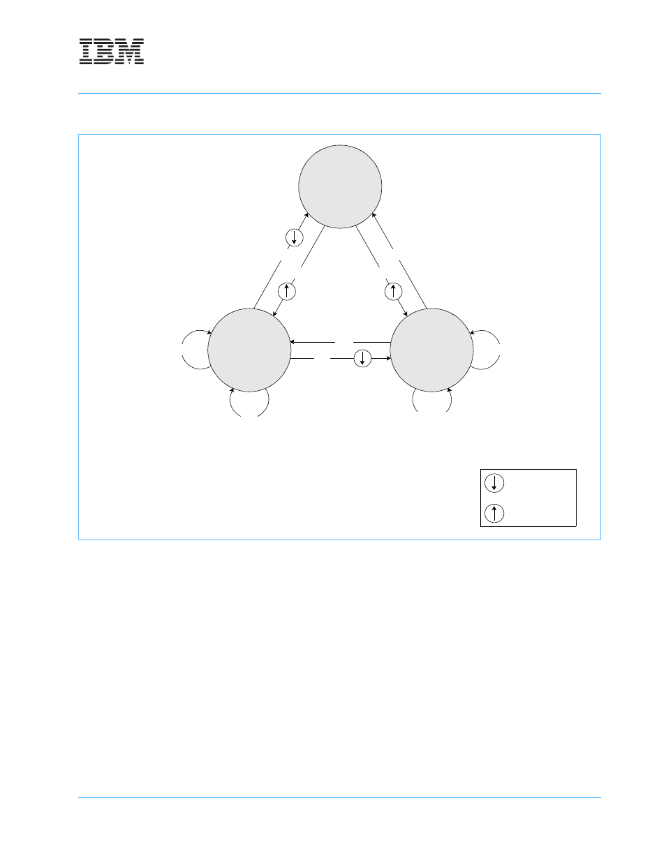 5 timing examples | IBM POWERPC 750GL User Manual | Page 309 / 377