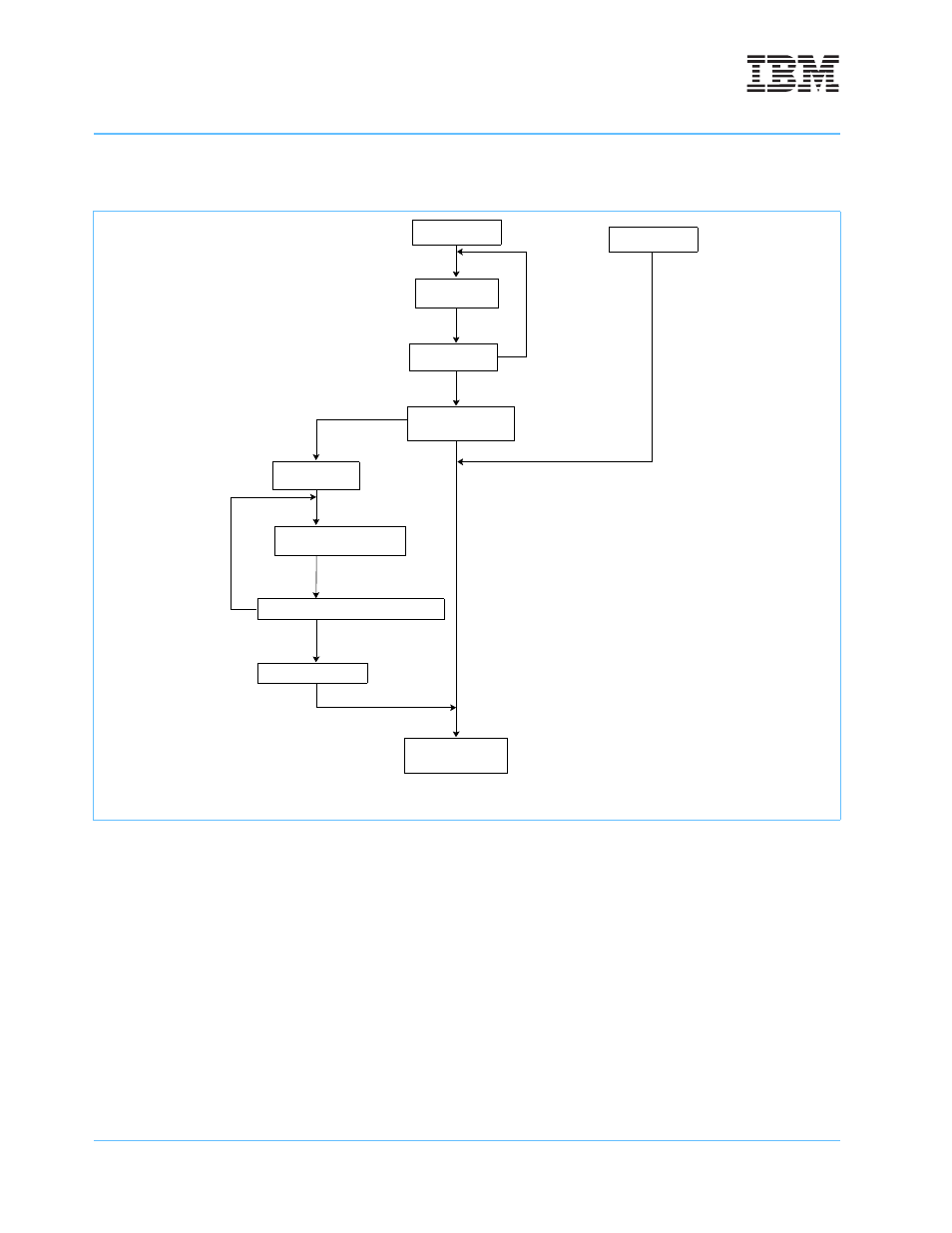 3 reset sequence, Figure 11-2. reset sequence | IBM POWERPC 750GL User Manual | Page 360 / 377
