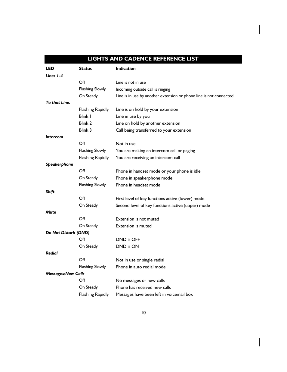 Lights and cadence reference list | IBM 4 LINE TELEPHONE WITH CALLER ID -412CID User Manual | Page 10 / 43
