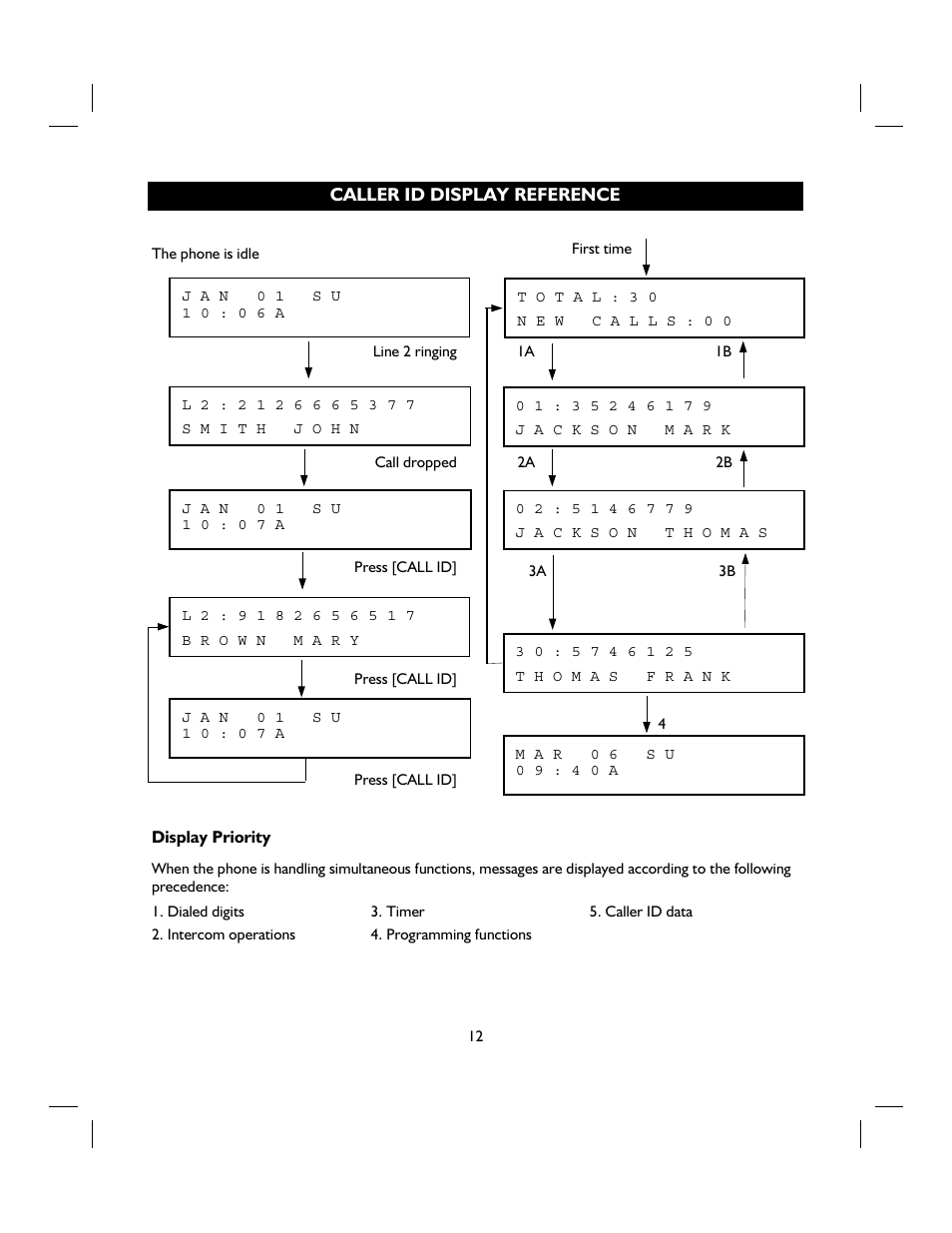 IBM 4 LINE TELEPHONE WITH CALLER ID -412CID User Manual | Page 12 / 43