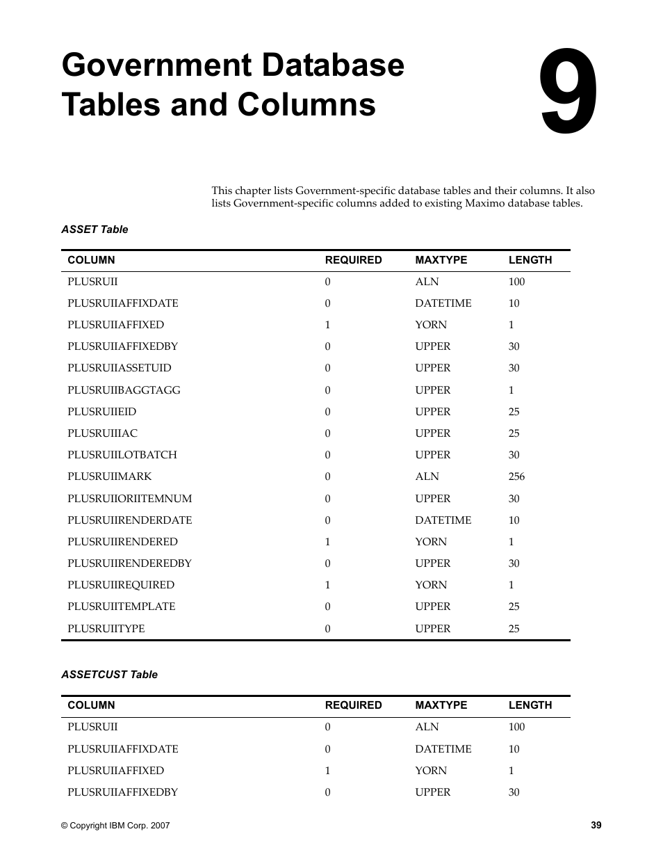 Chapter 9: government database tables and columns, Asset table, Assetcust table | Government database tables and columns | IBM TIVOLI SC23-8765-00 User Manual | Page 49 / 74