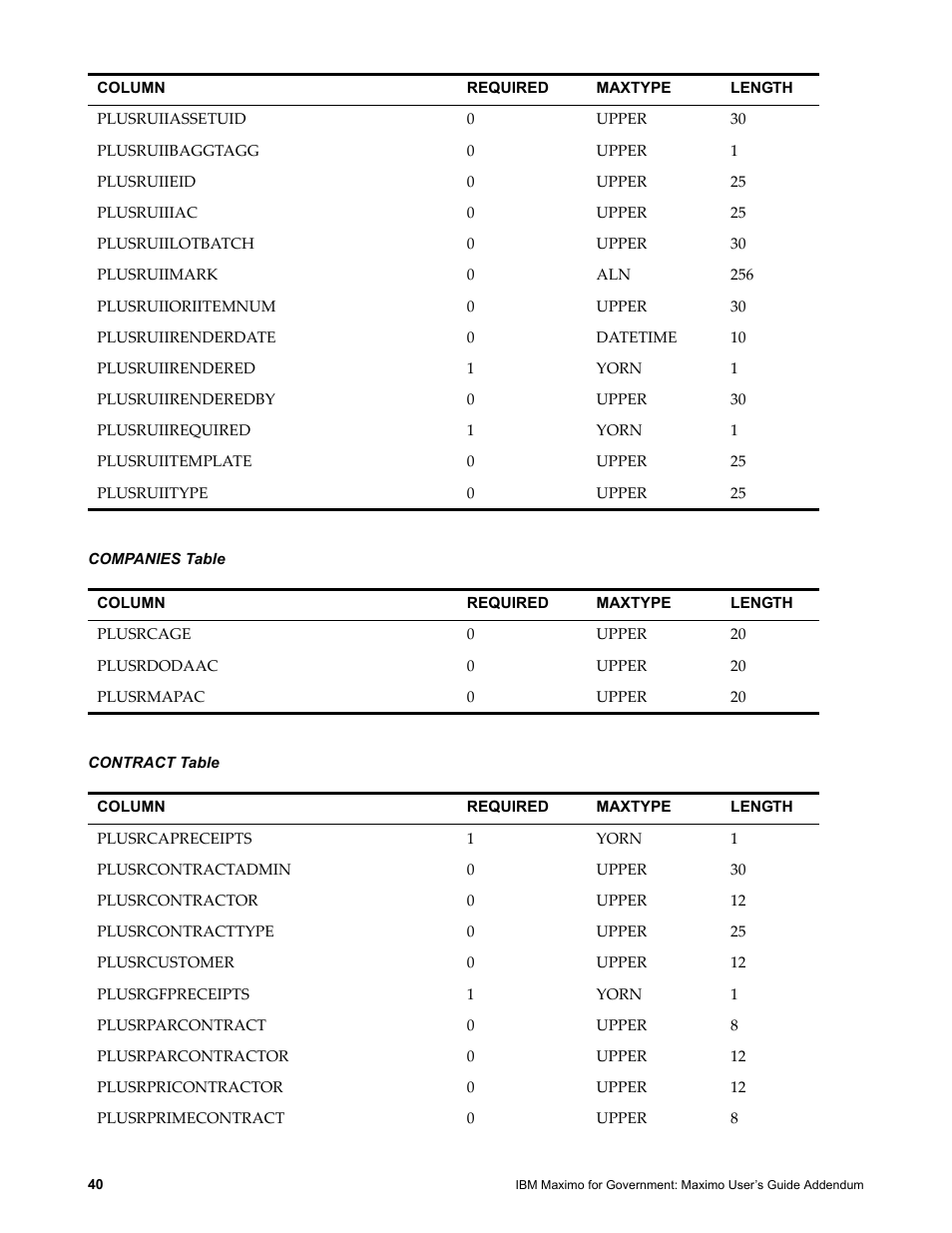 Companies table, Contract table | IBM TIVOLI SC23-8765-00 User Manual | Page 50 / 74