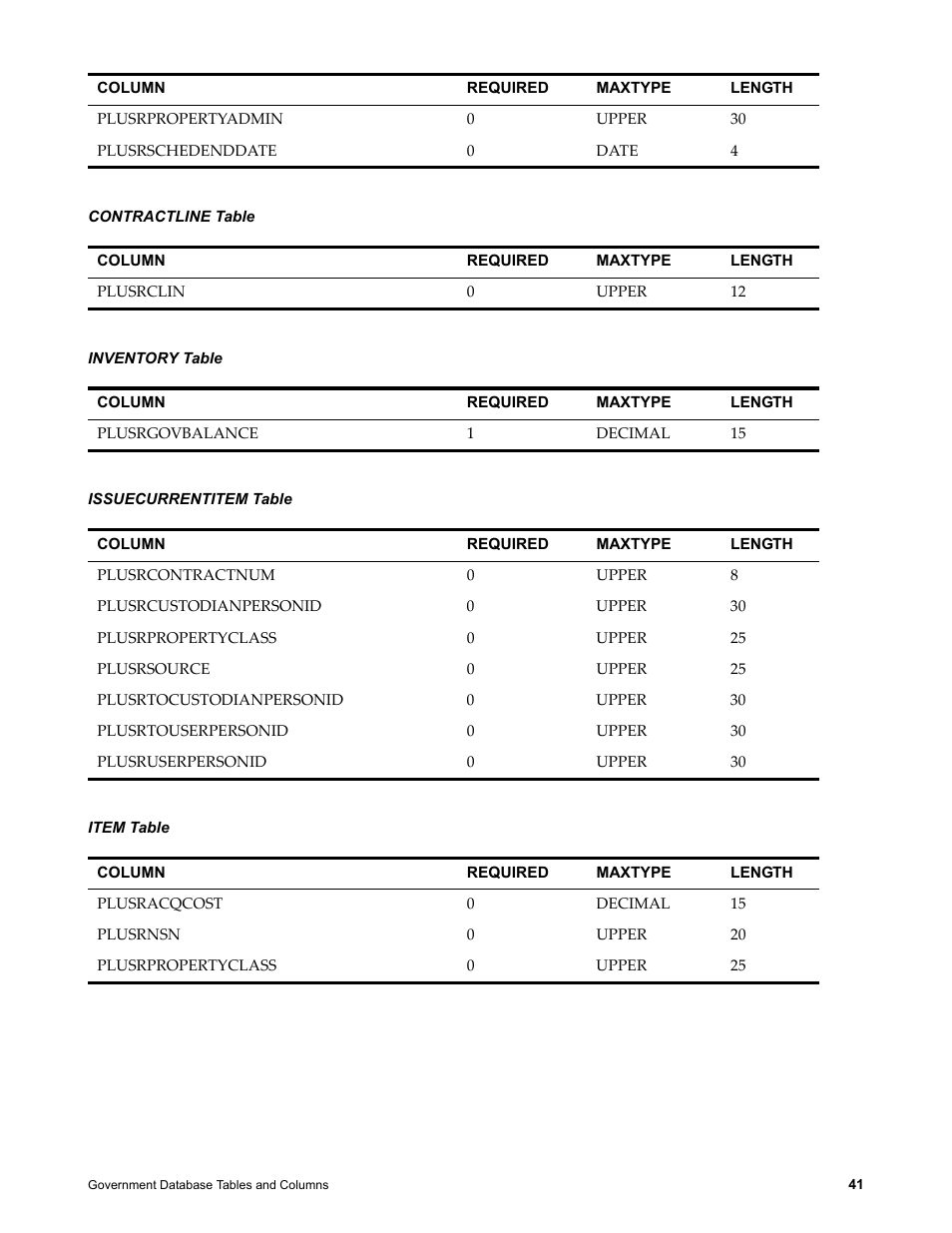 Contractline table, Inventory table, Issuecurrentitem table | Item table | IBM TIVOLI SC23-8765-00 User Manual | Page 51 / 74