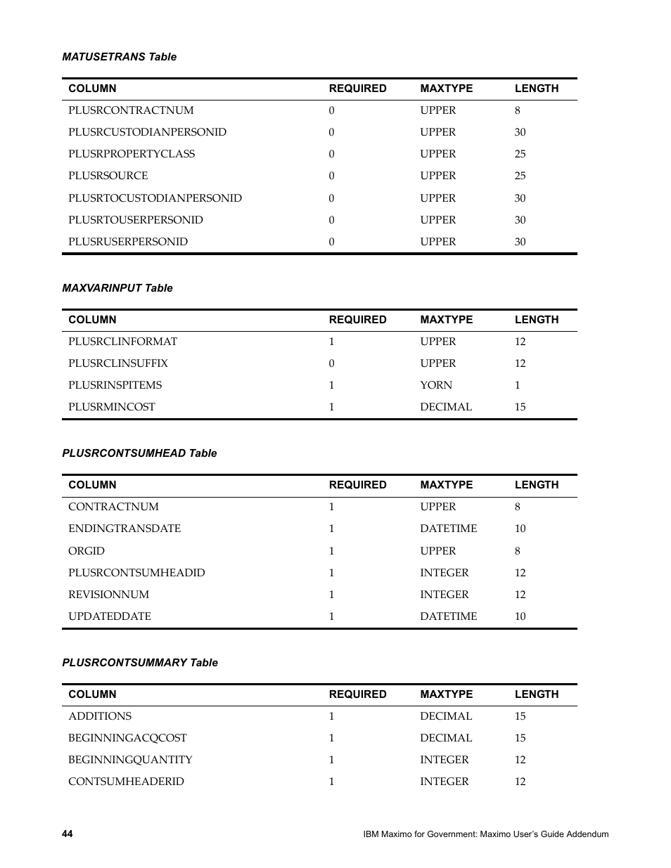 Matusetrans table, Maxvarinput table, Plusrcontsumhead table | Plusrcontsummary table | IBM TIVOLI SC23-8765-00 User Manual | Page 54 / 74