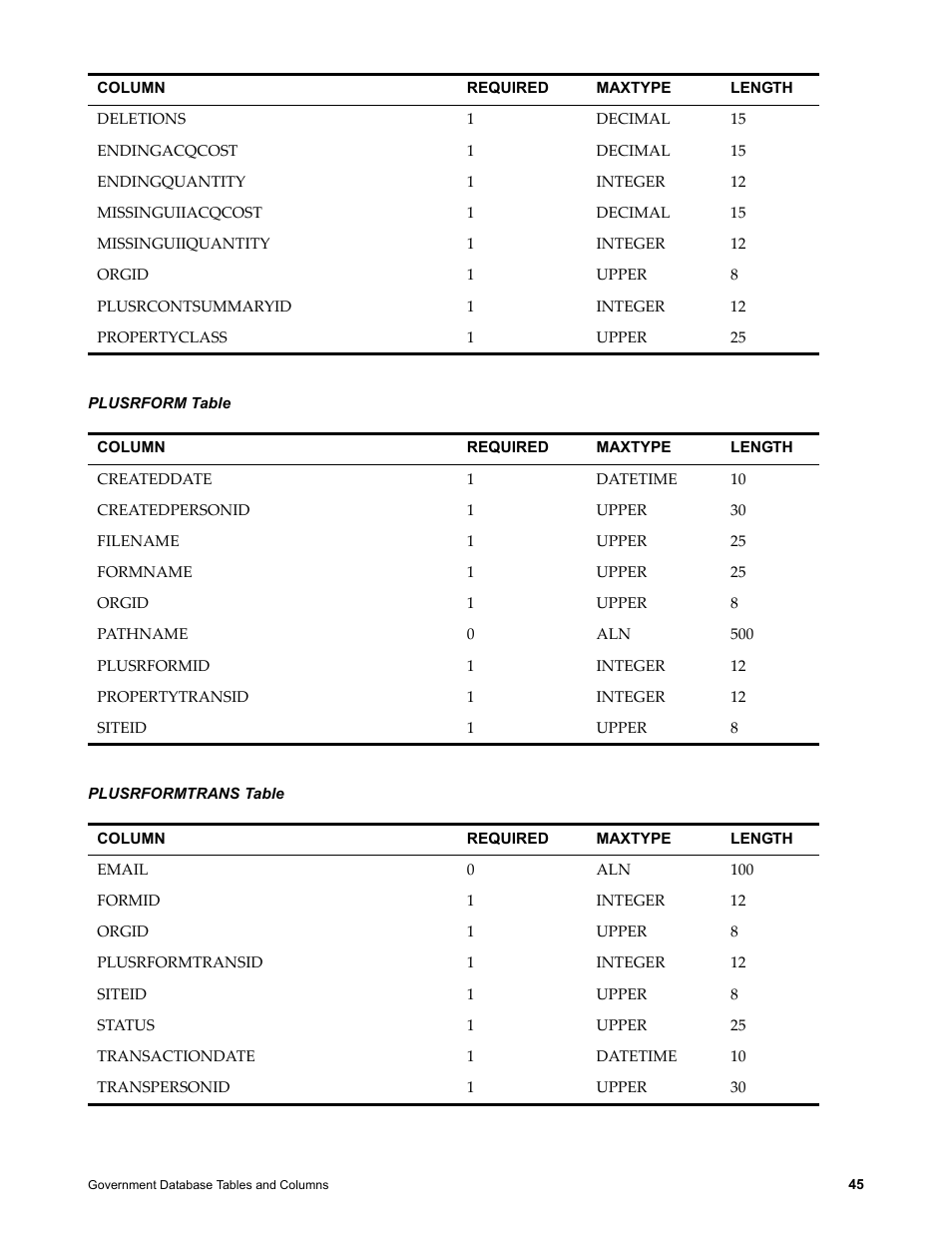 Plusrform table, Plusrformtrans table | IBM TIVOLI SC23-8765-00 User Manual | Page 55 / 74