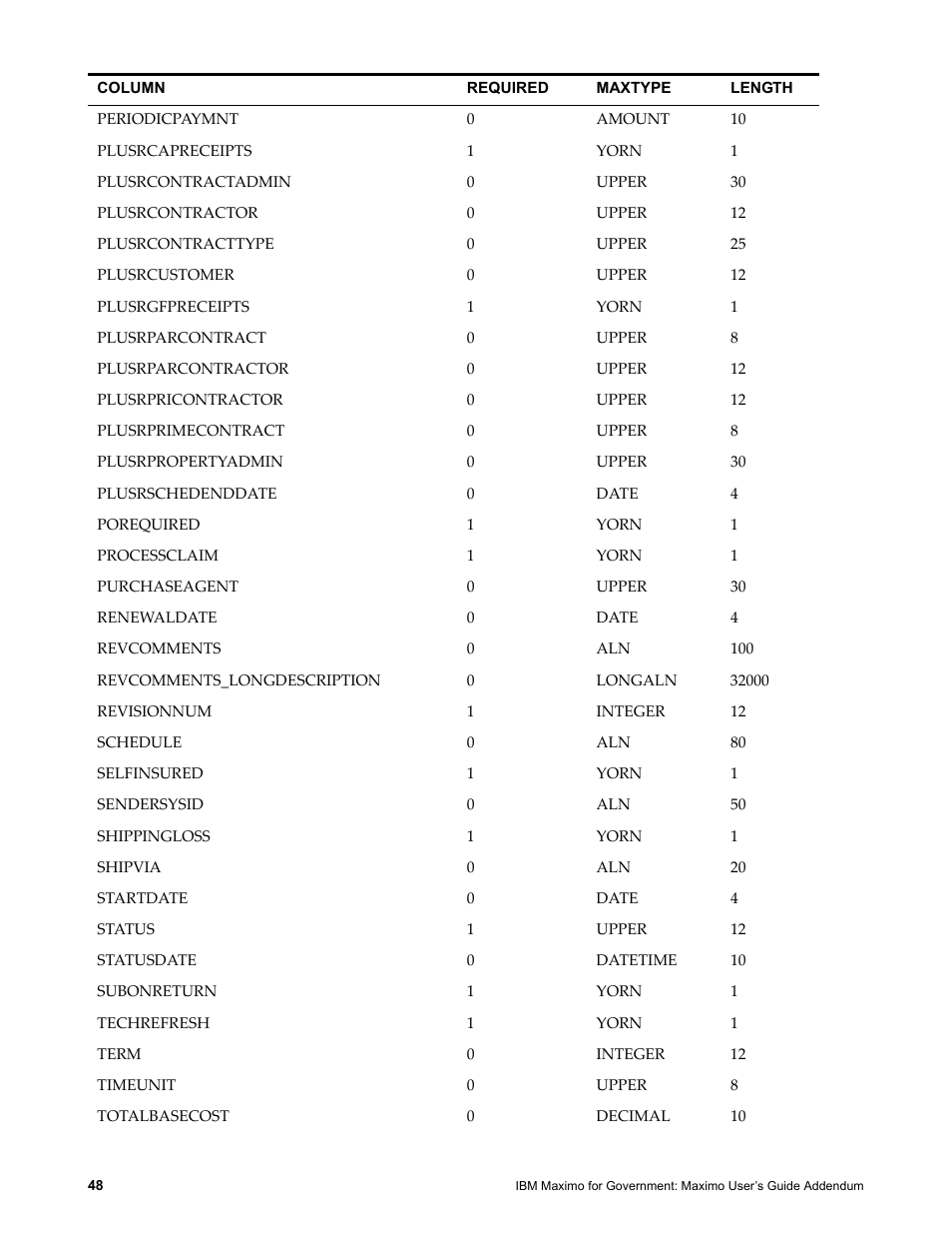 IBM TIVOLI SC23-8765-00 User Manual | Page 58 / 74