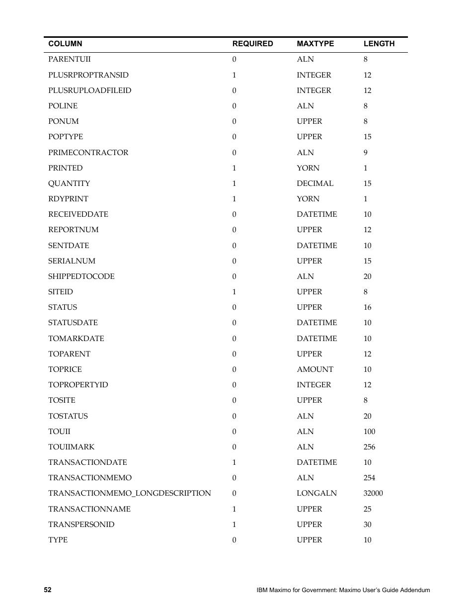 IBM TIVOLI SC23-8765-00 User Manual | Page 62 / 74