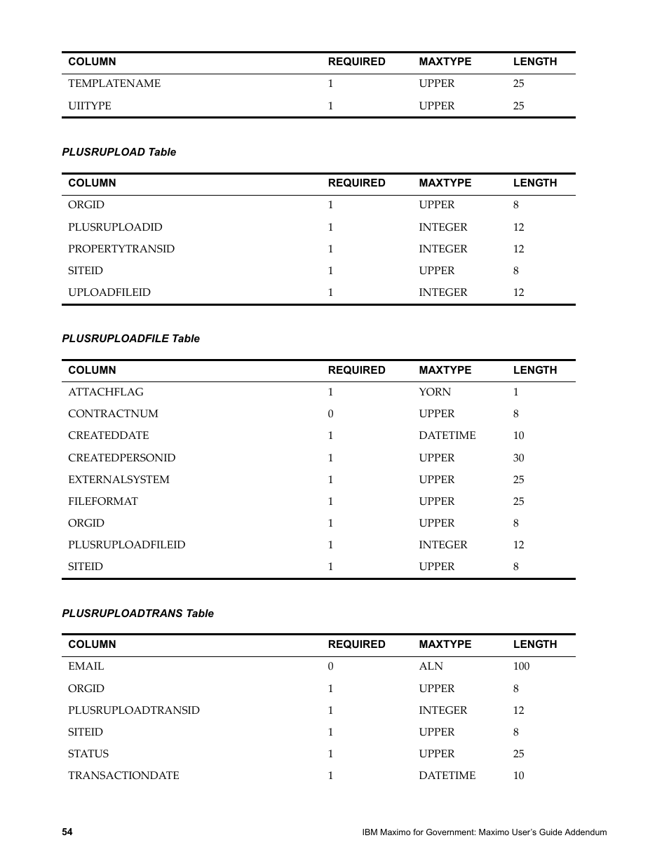 Plusrupload table, Plusruploadfile table, Plusruploadtrans table | IBM TIVOLI SC23-8765-00 User Manual | Page 64 / 74
