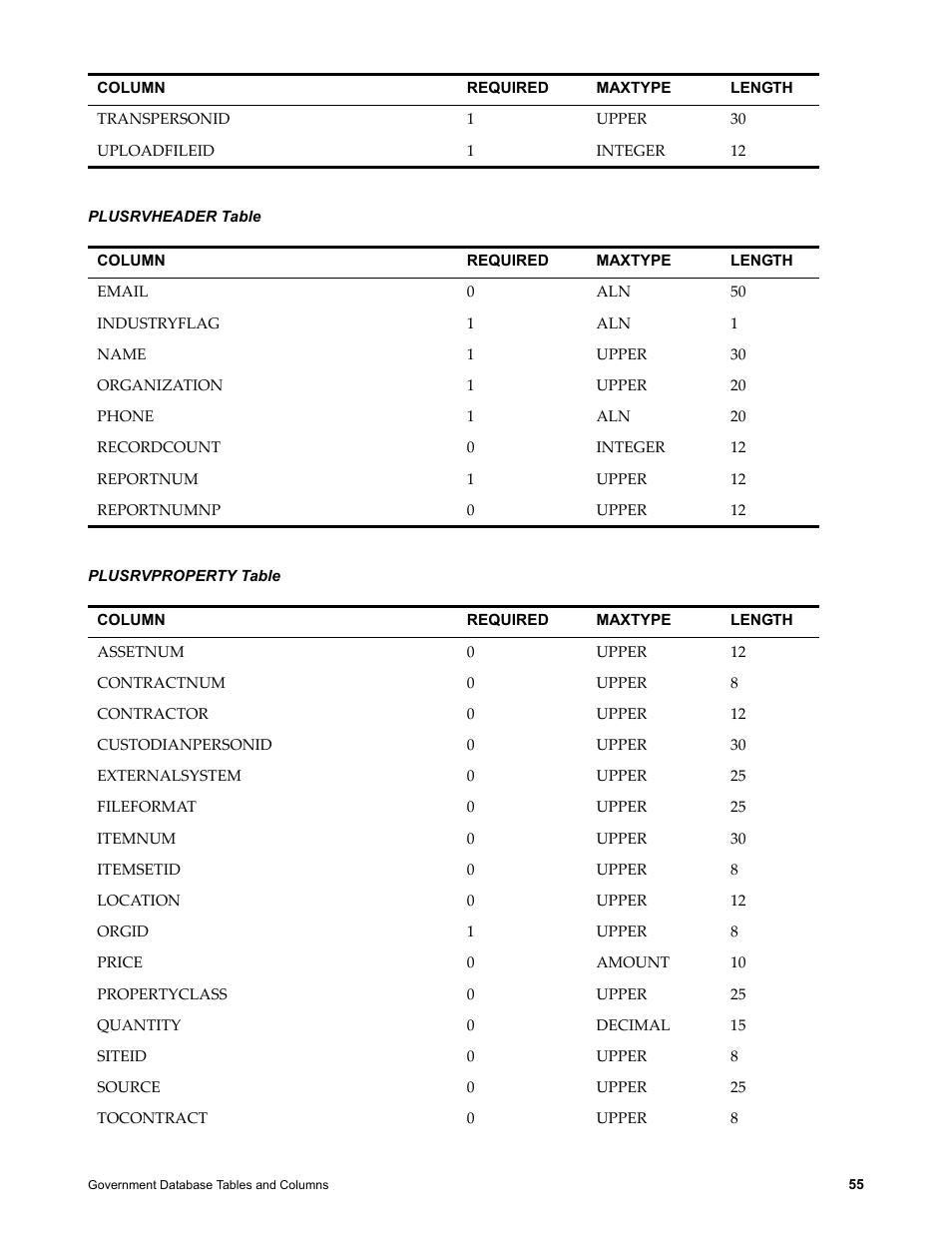 Plusrvheader table, Plusrvproperty table | IBM TIVOLI SC23-8765-00 User Manual | Page 65 / 74