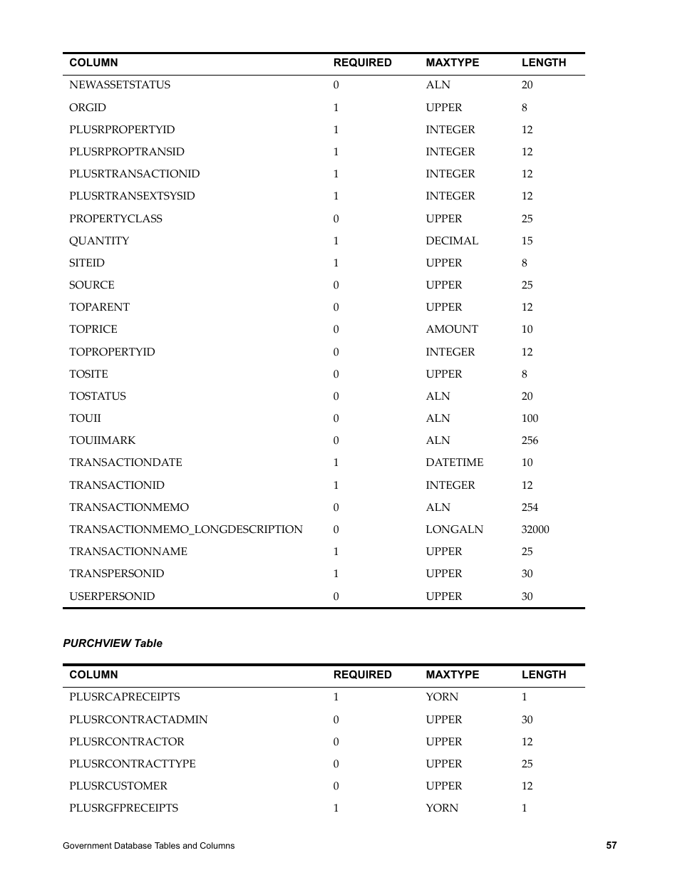 Purchview table | IBM TIVOLI SC23-8765-00 User Manual | Page 67 / 74