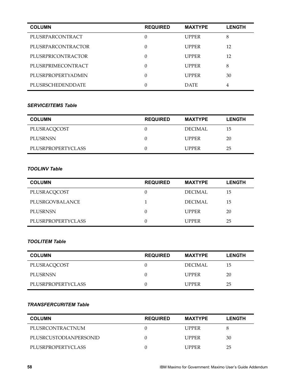 Serviceitems table, Toolinv table, Toolitem table | Transfercuritem table | IBM TIVOLI SC23-8765-00 User Manual | Page 68 / 74