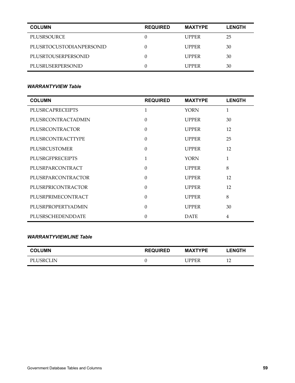 Warrantyview table, Warrantyviewline table | IBM TIVOLI SC23-8765-00 User Manual | Page 69 / 74