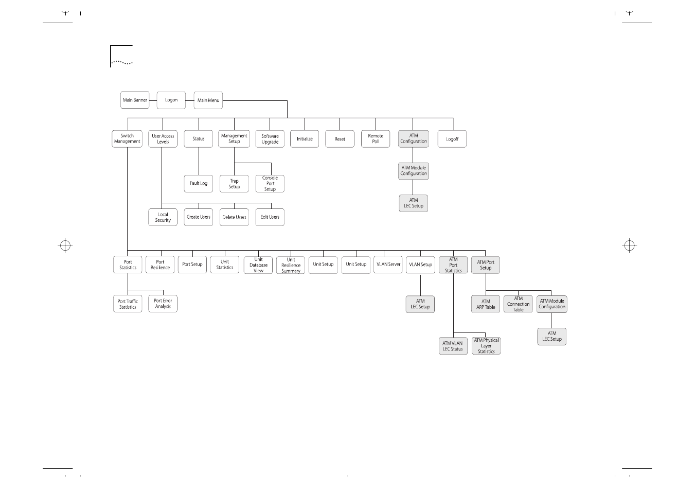 IBM ATM OC-3c User Manual | Page 50 / 140
