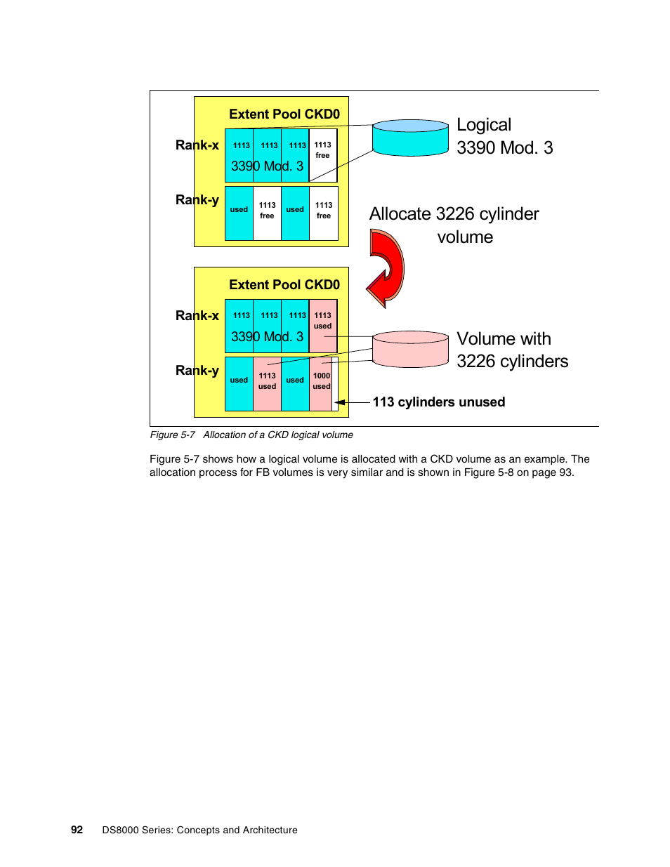 Allocate 3226 cylinder volume, Volume with 3226 cylinders, 113 cylinders unused | IBM DS8000 User Manual | Page 114 / 450
