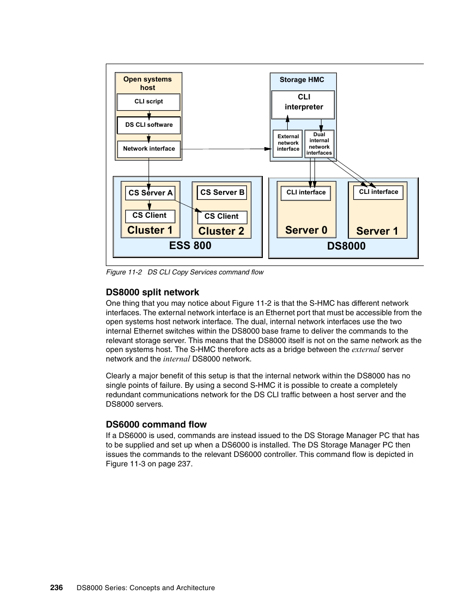 Cluster 1, Cluster 2 ess 800 | IBM DS8000 User Manual | Page 258 / 450