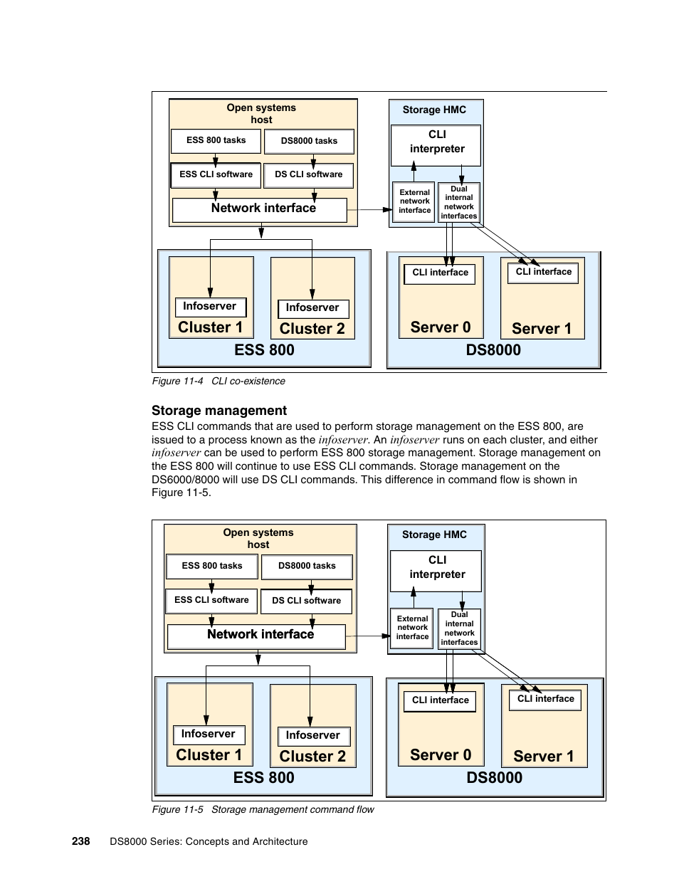 Cluster 1, Cluster 2 ess 800 | IBM DS8000 User Manual | Page 260 / 450