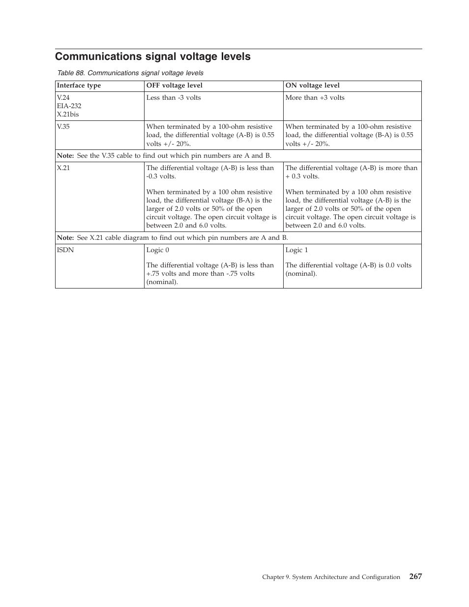 Communications signal voltage levels | IBM VERSION 5 SY44-5902-05 User Manual | Page 281 / 358