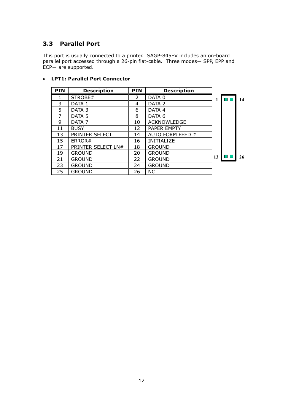 IBM PSB Form Factor Board SAGP-845EV User Manual | Page 12 / 48