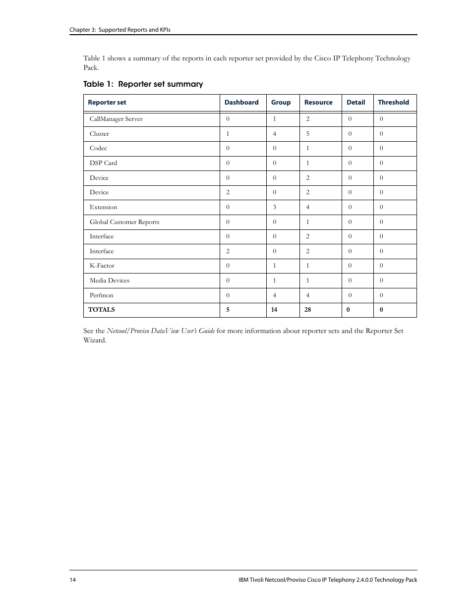 IBM CISCO R2E2 User Manual | Page 18 / 110