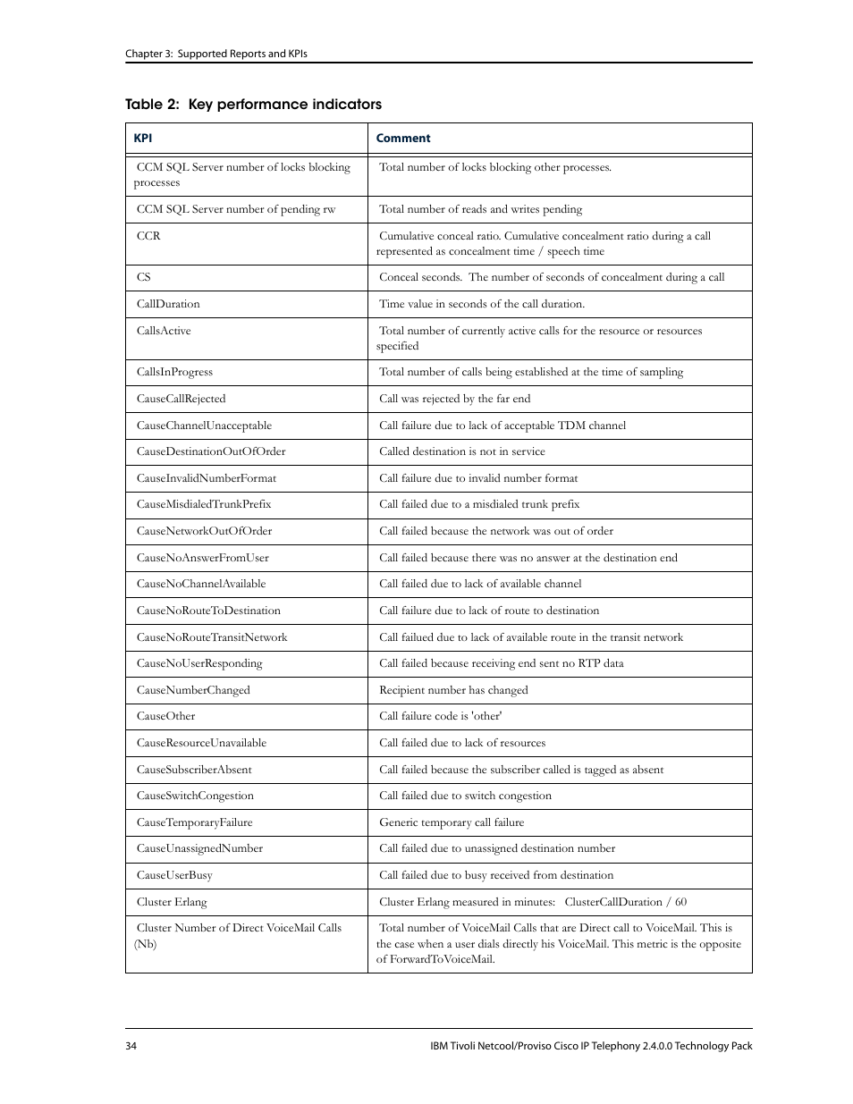 IBM CISCO R2E2 User Manual | Page 38 / 110