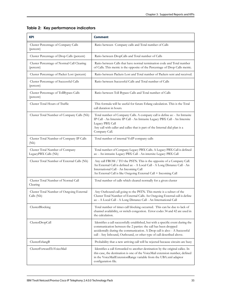 IBM CISCO R2E2 User Manual | Page 39 / 110