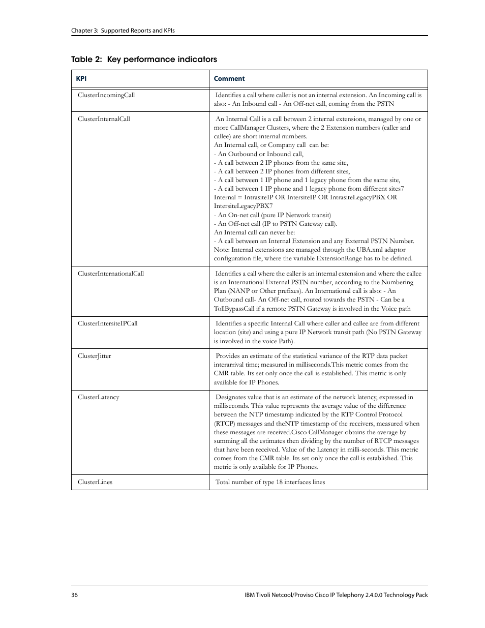 IBM CISCO R2E2 User Manual | Page 40 / 110