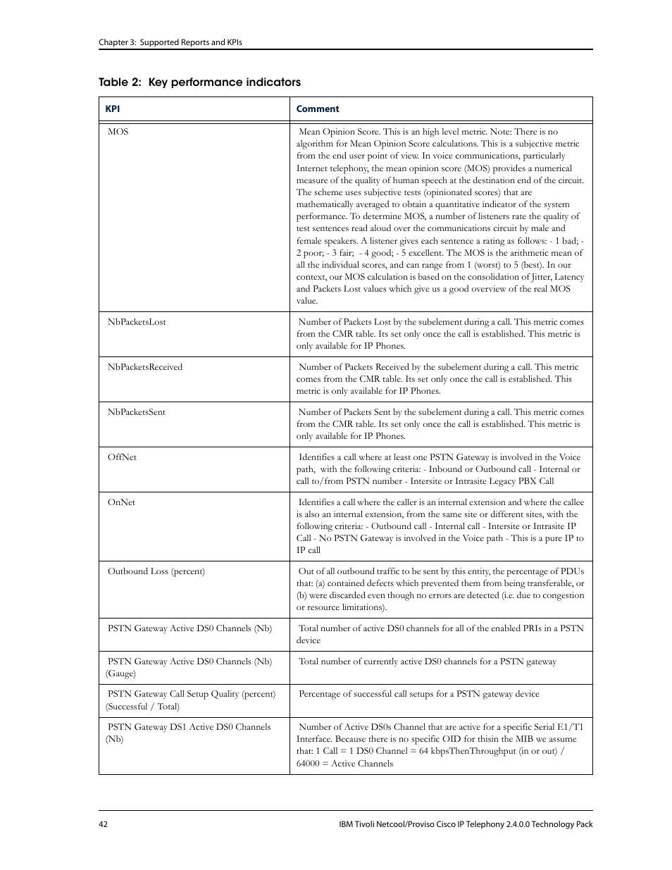 IBM CISCO R2E2 User Manual | Page 46 / 110