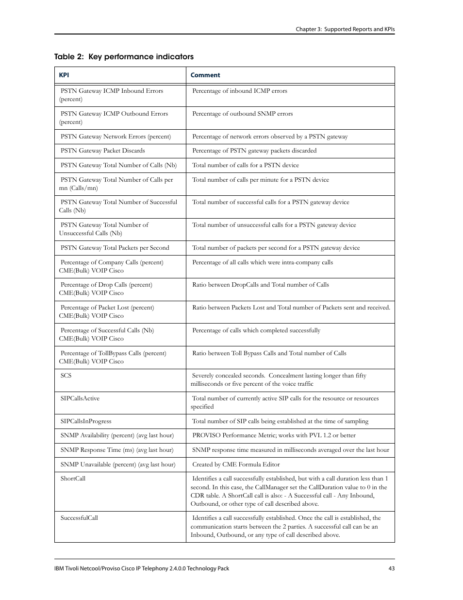 IBM CISCO R2E2 User Manual | Page 47 / 110
