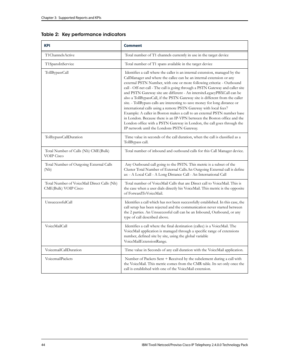 IBM CISCO R2E2 User Manual | Page 48 / 110