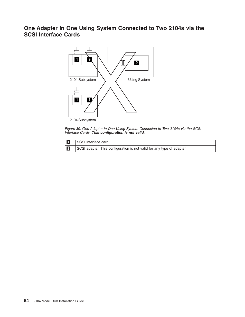Interface cards | IBM 2104 Model DU3 User Manual | Page 70 / 114