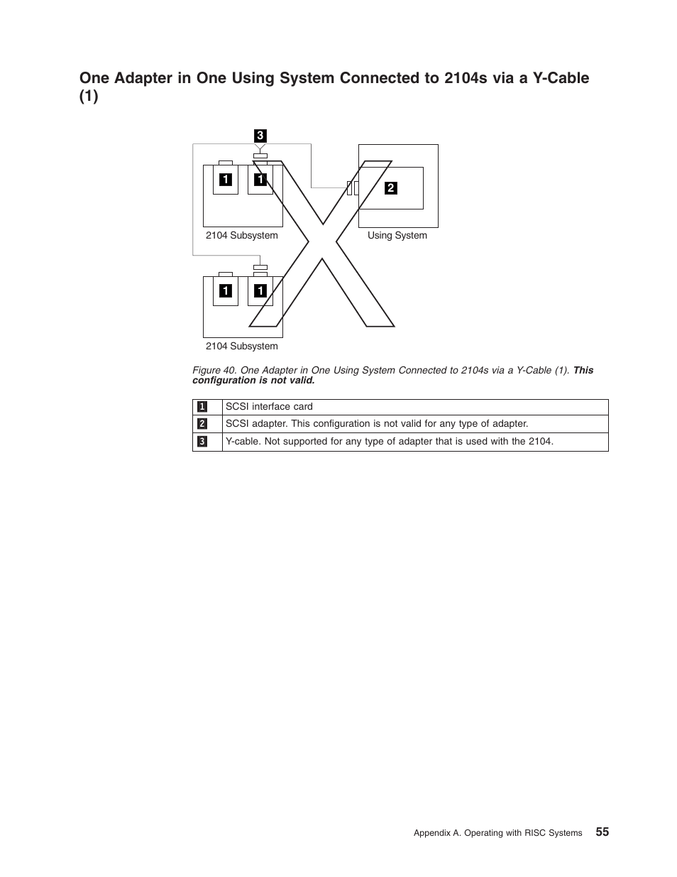 IBM 2104 Model DU3 User Manual | Page 71 / 114