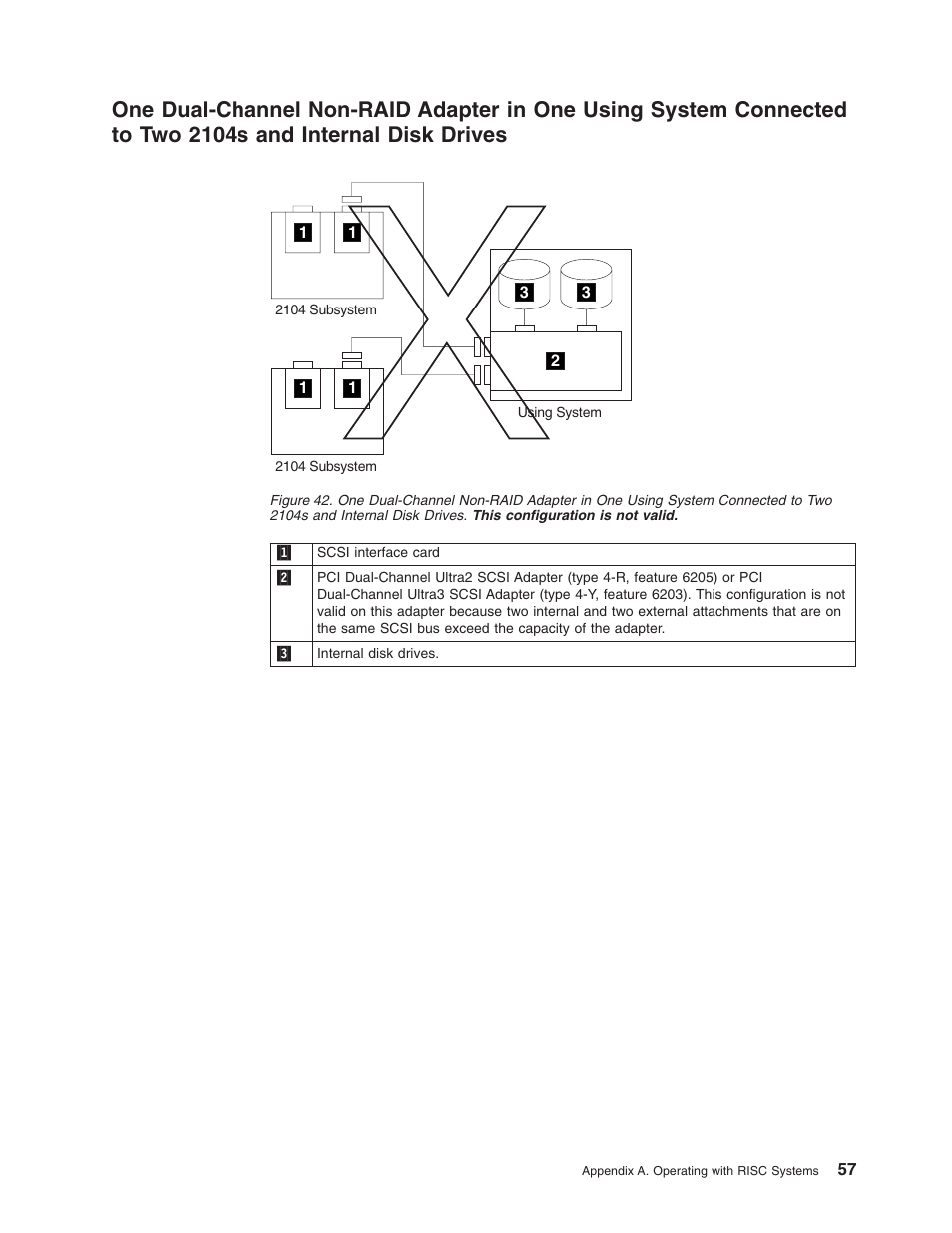 Two 2104s and internal disk drives | IBM 2104 Model DU3 User Manual | Page 73 / 114