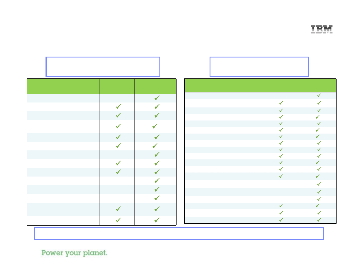 New zend product offerings for ibm i | IBM I 7.1 User Manual | Page 35 / 59
