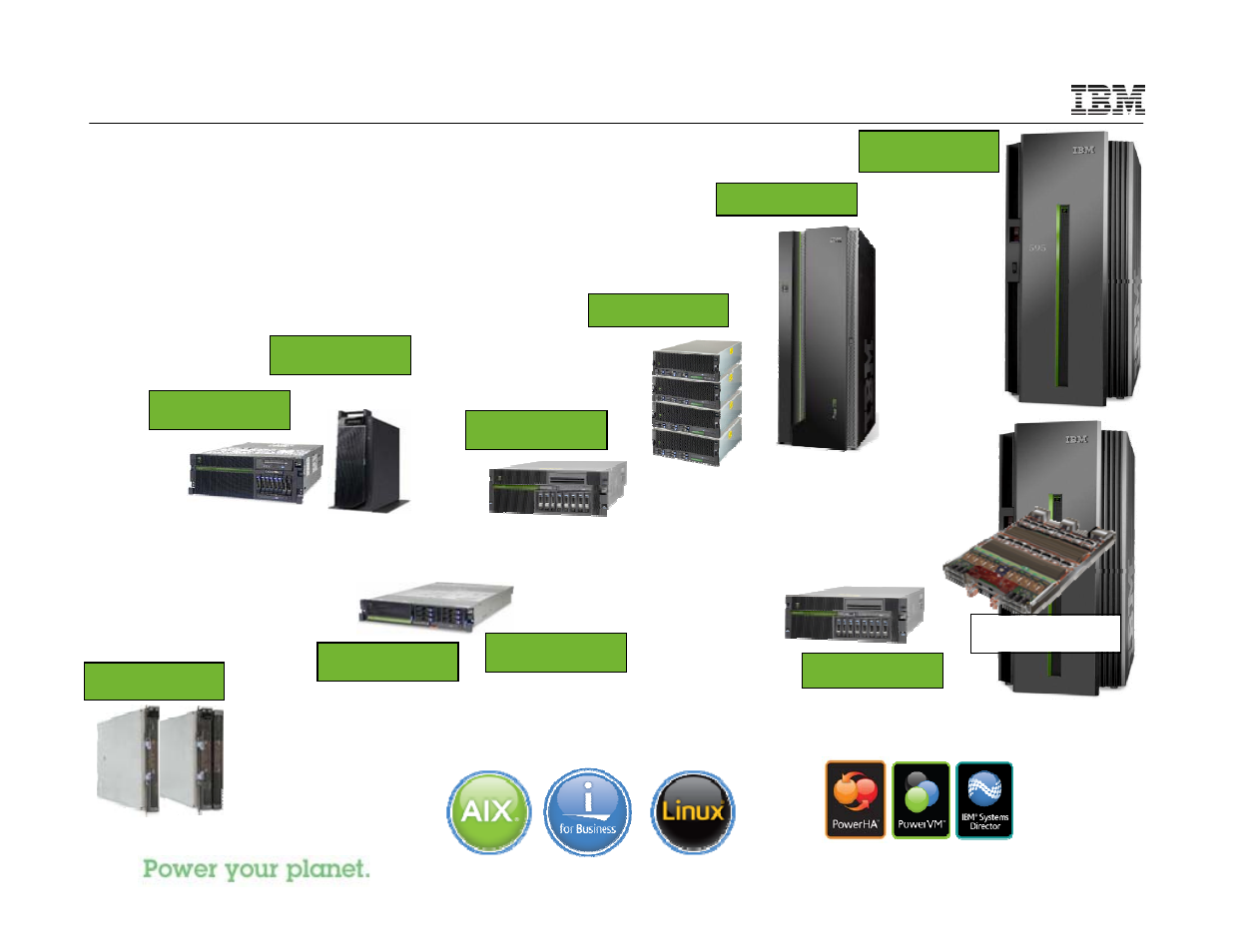 Power systems portfolio | IBM I 7.1 User Manual | Page 4 / 59