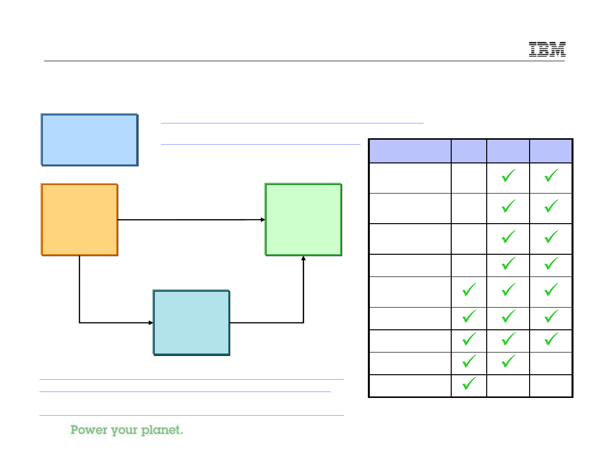 Getting to ibm i 7.1 - supported upgrade paths | IBM I 7.1 User Manual | Page 40 / 59