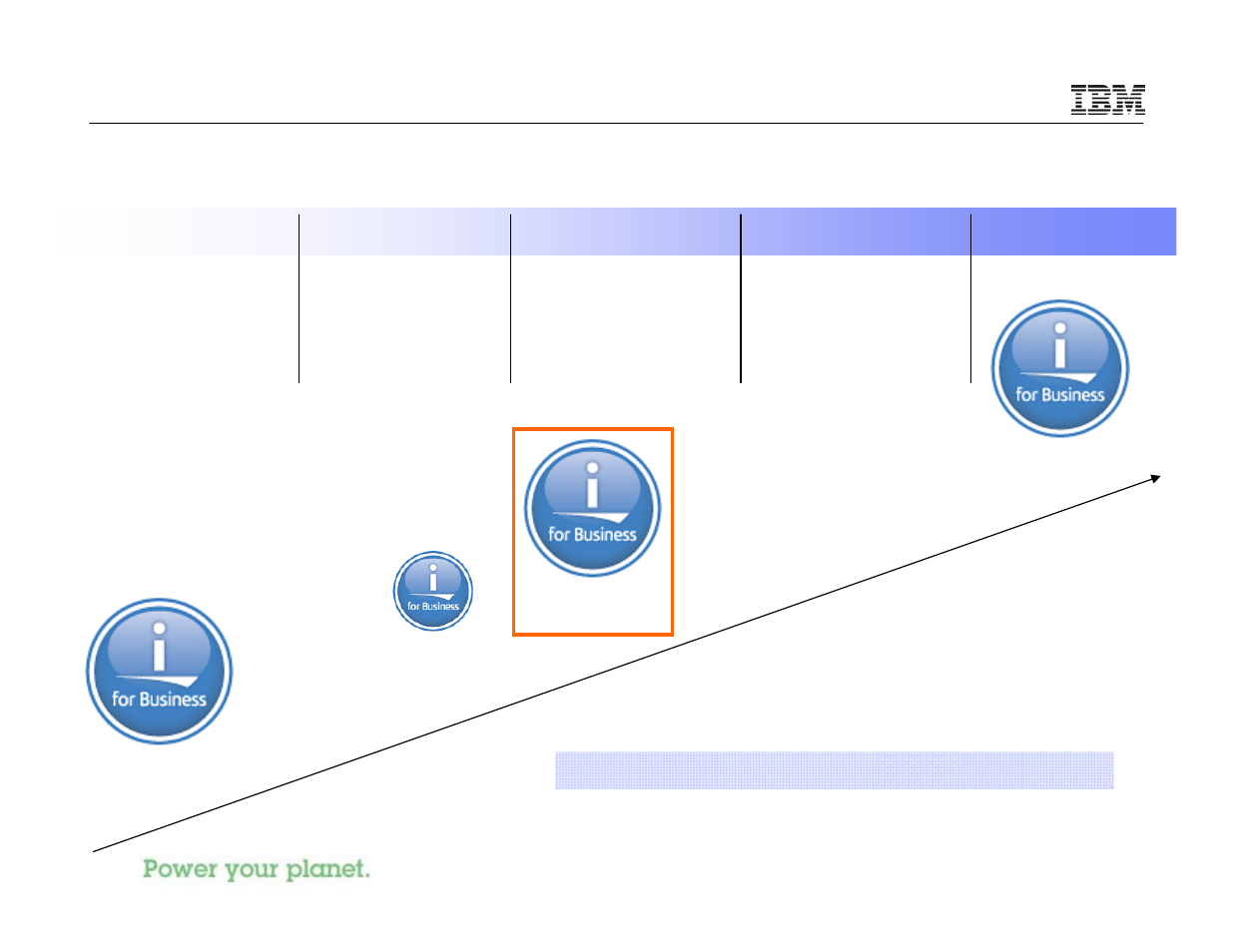 Ibm i roadmap | IBM I 7.1 User Manual | Page 6 / 59