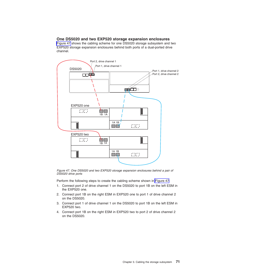 IBM System Storage Subsystem DS5020 User Manual | Page 101 / 250