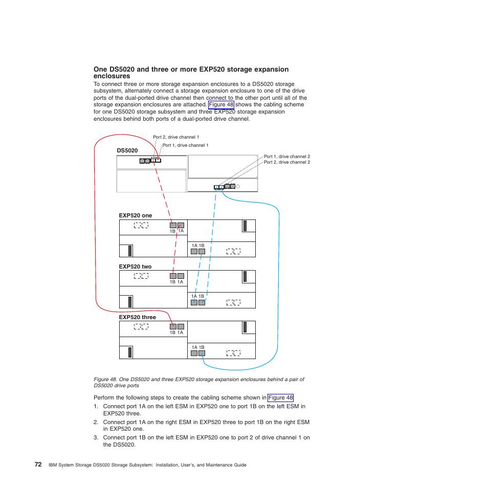 Ports | IBM System Storage Subsystem DS5020 User Manual | Page 102 / 250